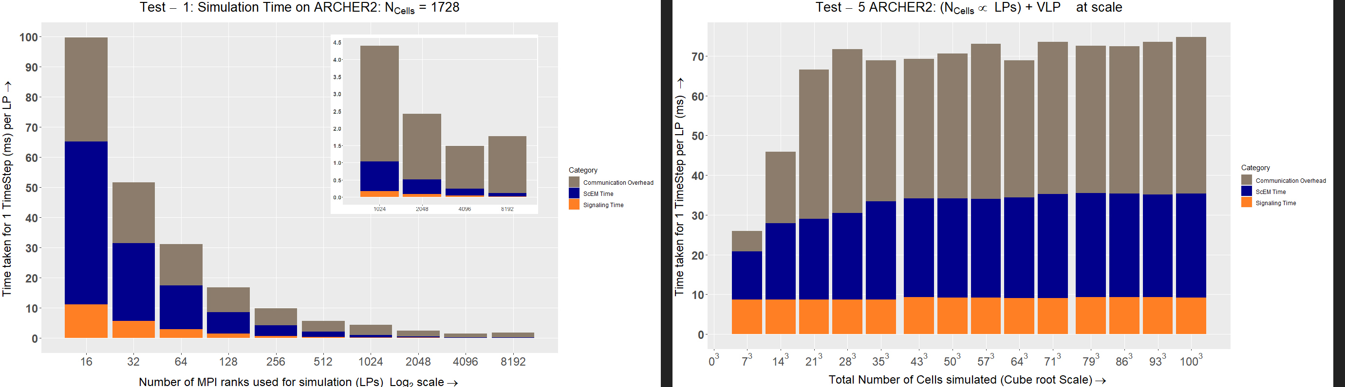 PhD Results